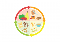 The Glycaemic Index: what does it mean?