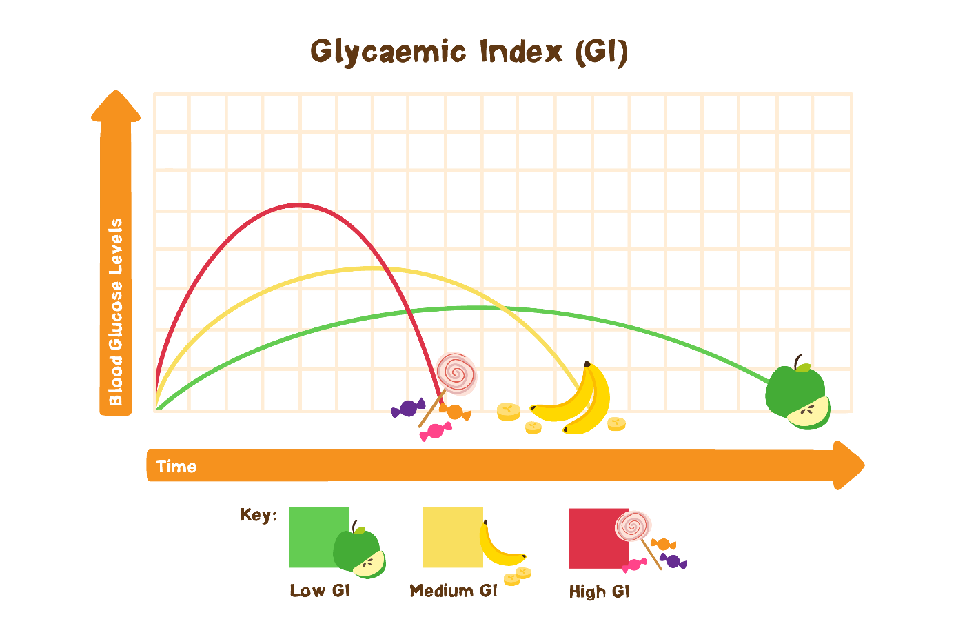 glycaemic index research articles